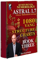 Astral 1.7 Numerology