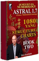 Astral 1.7 Numerology