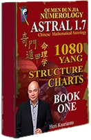 Astral 1.7 Numerology